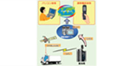 通信機器関連